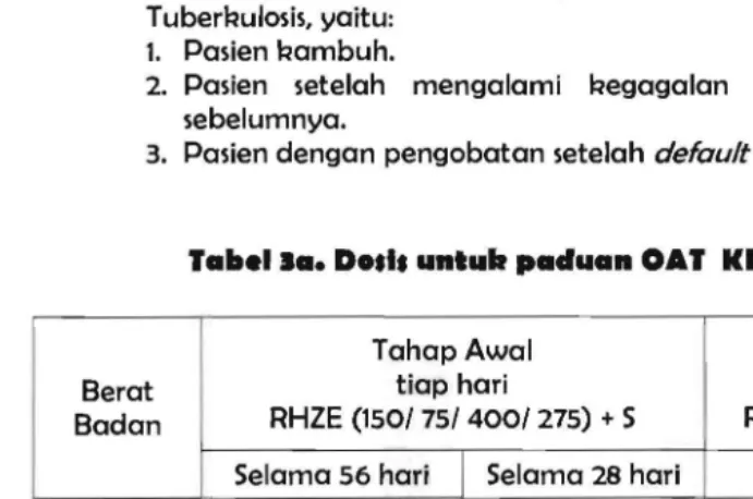 Tablet Pirazinamid 