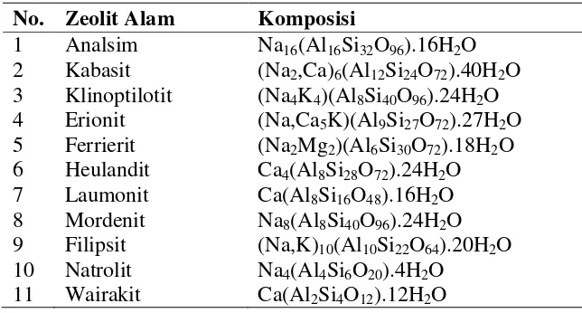 Tabel 1. Contoh  zeolit alam yang umum ditemukan (Subagjo, 1993) 