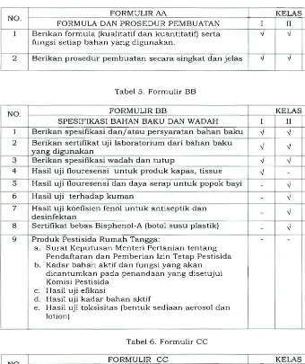 Tabel 5.  Formulir BB 