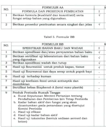 Tabel 5.  Formulir BB 