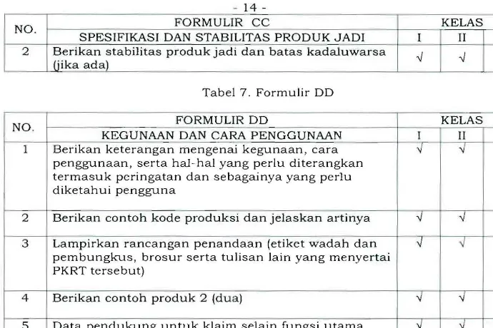 Tabel 7. Formulir DD 