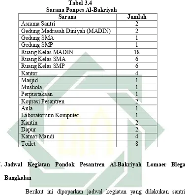 Tabel 3.5  Jadwal Kegiatan Harian Santri Pesantren Al-Bakriyah 