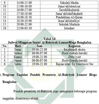  Tabel 3.6 Jadwal Mingguan Santri Al-Bakriyah LomaerBlega Bangkalan  
