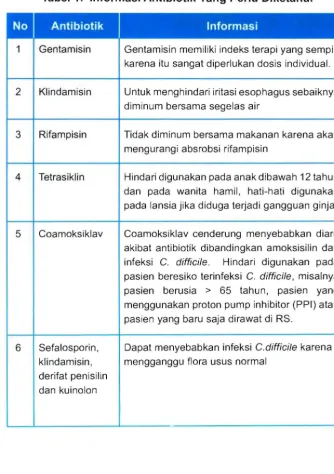 Tabel 1. Informasi Antibiotik Yang Perlu Diketahui 