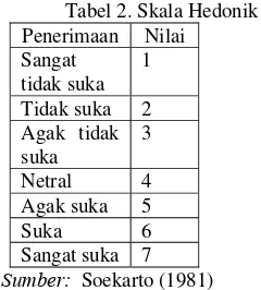 Tabel 2. Skala Hedonik 
