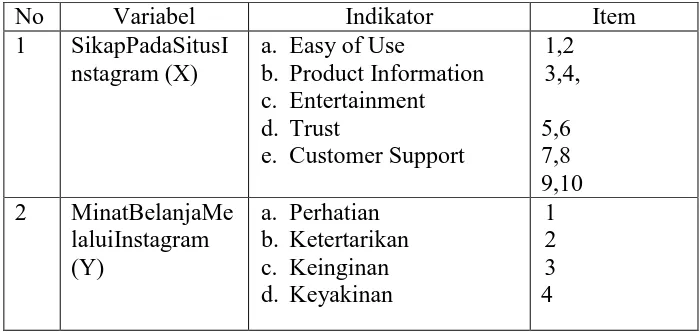Tabel 2. Kisi-Kisi InstrumenPenelitian  