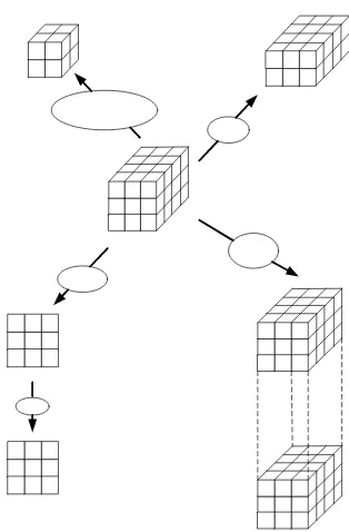 Gambar 5 Ilustrasi untuk operasi-operasi   pada data multidimensi. 