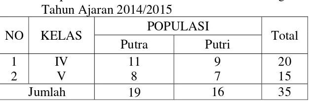 Tabel 1. Populasi Penelitian Siswa Sekolah Dasar Negeri Kalisari 