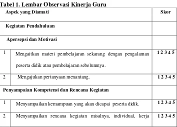 Tabel 1. Lembar Observasi Kinerja Guru 