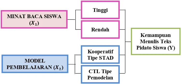 Gambar 1. Kerangka Pikir 