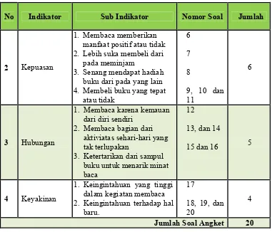 Tabel 6. Skor Penilaian Angket Minat Baca 