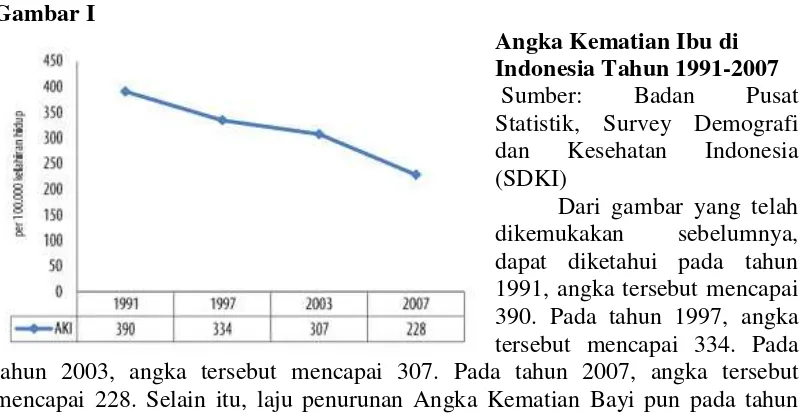 Gambar II Angka Kematian Bayi di IndonesiaTahun 1991-2012 