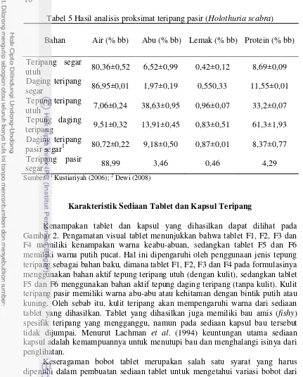 Tabel 5 Hasil analisis proksimat teripang pasir (Holothuria scabra) 