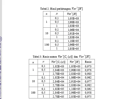 Tabel 2. Hasil perhitungan 