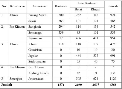Tabel 1. Data bangunan korban banjir Kota Surakarta 