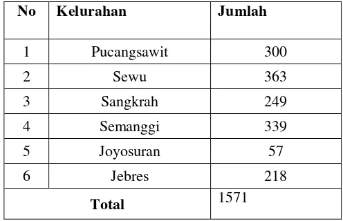Tabel 1. Jumlah Rumah yang Direlokasi di Kota Surakarta 