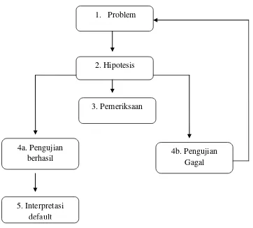 Gambar 1. Bagan Analisis Heuristik 