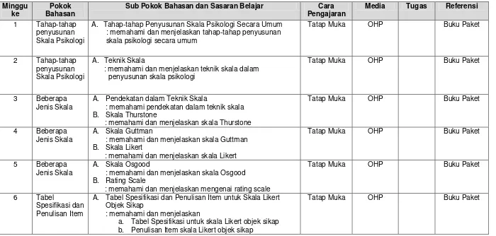 Tabel A. Tabel Spesifikasi dan Penulisan Item untuk Skala Likert 