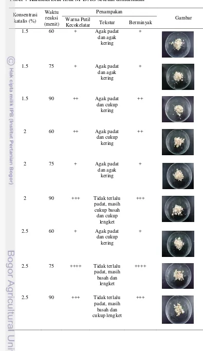 Tabel 4 Karakteristik fisik M-DAG setelah dimurnikan 