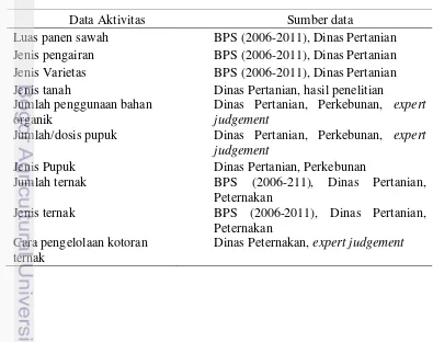 Tabel 2.1 Daftar data aktivitas dan sumber data 