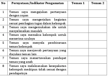 Tabel  5. Contoh instrumen penilaian (lembar pengamatan) antarteman (peer assessment) menggunakan daftar cek (checklist) pada waktu kerja kelompok 