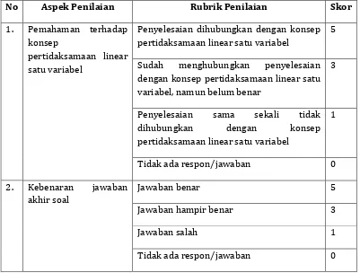 Tabel  9. Contoh Rubrik Penilaian Jawaban Tes Tertulis Siswa 