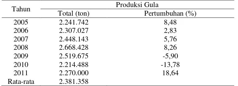 Tabel 3.  Pertumbuhan produksi gula Indonesia tahun 2005-2011