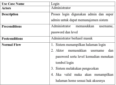 Tabel 19. Deskripsi Use Case Pencarian 