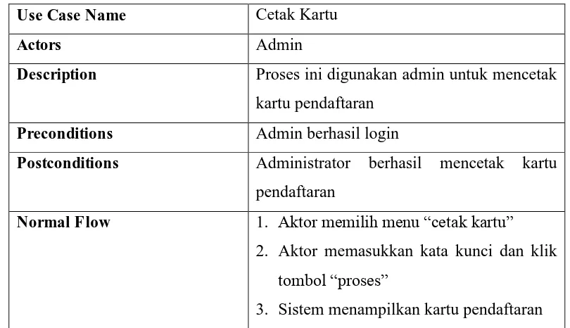 Tabel 20. Deskripsi Use Case Hasil PPDB 