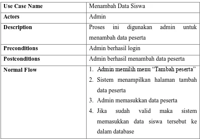 Tabel 22. Deskripsi Use Case Menambah Data Siswa 