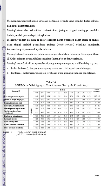 Tabel 14 MPE Matrix Nilai Agregasi Skor Alternatif ke-i pada Kriteria ke-j 