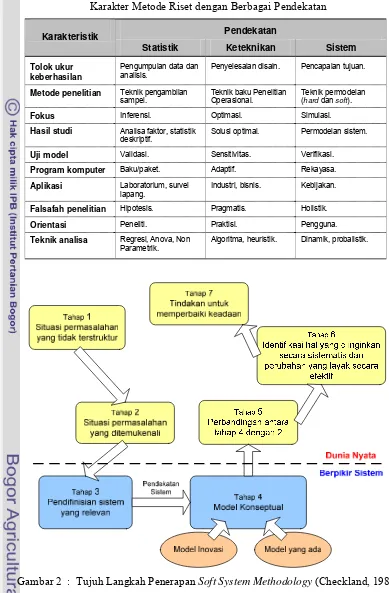 Tabel 2 Karakter Metode Riset dengan Berbagai Pendekatan 