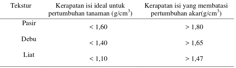 Tabel 3.  Harkat kemantapan agregat (Soekodarmodjo dkk ,1985) 