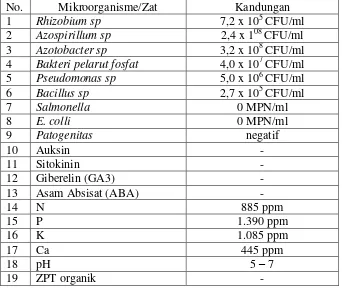 Tabel 2.  Kandungan mikroorganisme dan zat-zat yang ada dalam Bio-Extrim. 