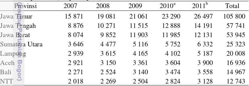 Tabel 2 PDRB peternakan tahun 2007-2011 atas dasar harga berlaku menurut  