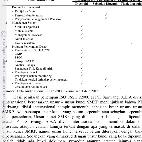 Tabel 6. Hasil penilaian penerapan FSSC 22000 berdasarkan unsur SMKP  No  Unsur Kunci SMKP  Penerapan di PT Sariwangi divisi Internasional 