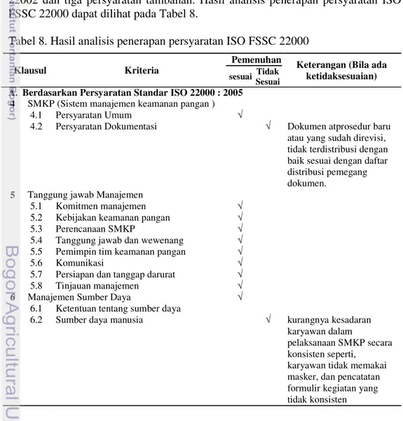 Tabel 8. Hasil analisis penerapan persyaratan ISO FSSC 22000 