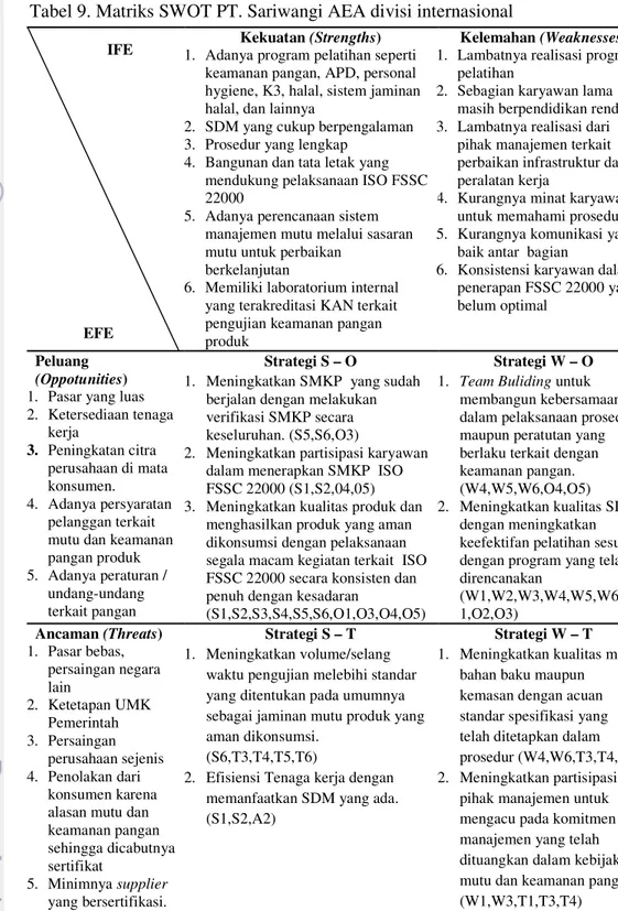 Tabel 9.  Matriks SWOT PT. Sariwangi AEA divisi internasional  Kekuatan (Strengths) 