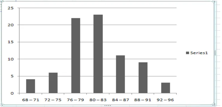 Tabel 4.1 Distribusi frekuensi variabel kemampuan kognitif kepramukaan 