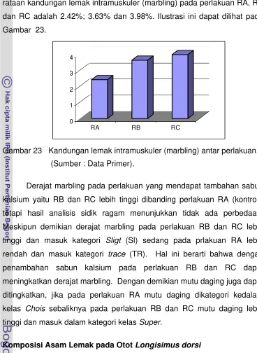 Gambar  23. 4