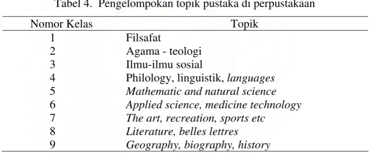 Tabel 4.  Pengelompokan topik pustaka di perpustakaan 