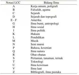 Tabel 2.  Sub bagian sistem klasifikasi Dewey Decimal Classification (DDC) 