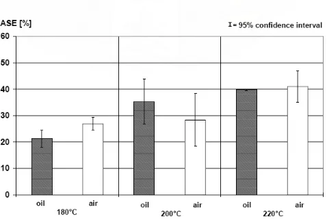 Gambar 3.  ASE antara kelembaban relatif 0 and 35% pada kayu L. (10x20x20 mm³), n=4 