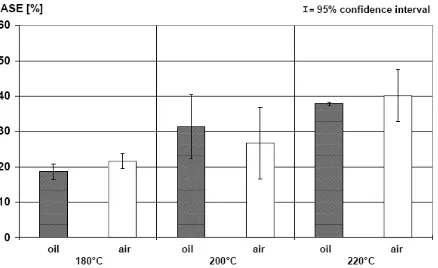 Gambar 5.  ASE antara kelembaban relatif 0 and 85% pada kayu  Pinus sylvestris L. (10x20x20 mm³), n=4  