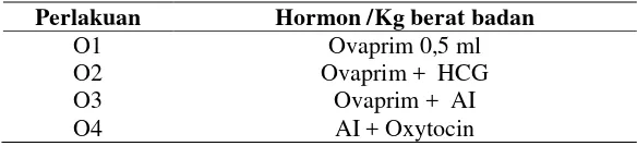 Tabel 2. Perlakuan induksi ovulasi dan pemijahan 