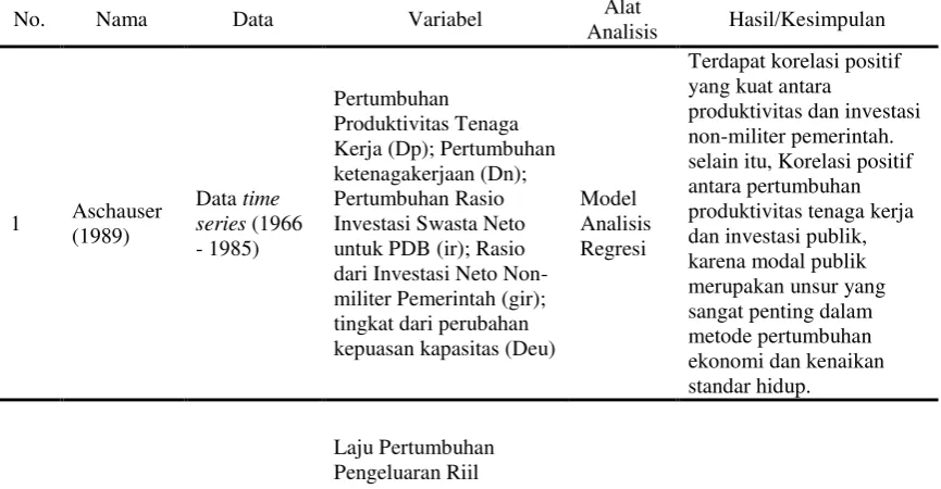 Tabel 5.   Studi Terdahulu 