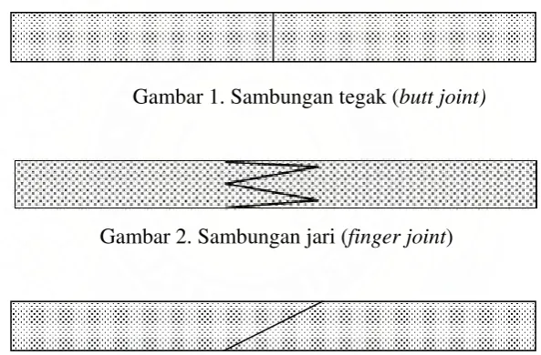Gambar 1. Sambungan tegak (butt joint) 