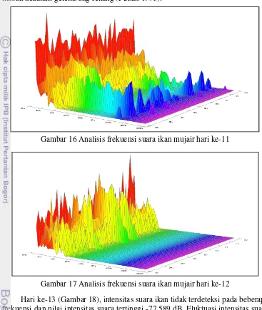 Gambar 16 Analisis frekuensi suara ikan mujair hari ke-11    