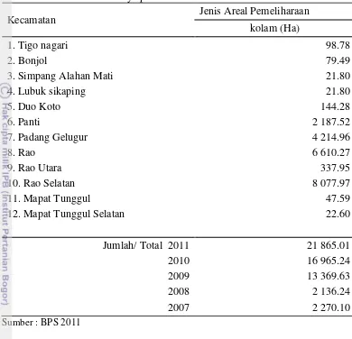Tabel 3  Produksi ikan buidaya per kecamatan 2011 