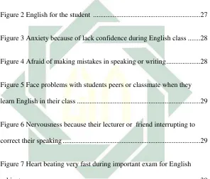 Figure 2 English for the student  ...........................................................